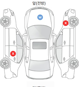 Первая проекция автомобиля