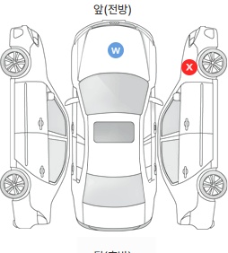 Первая проекция автомобиля