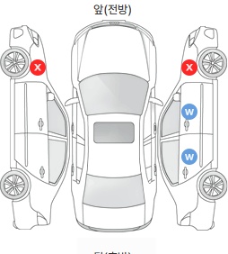 Первая проекция автомобиля