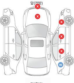 Первая проекция автомобиля
