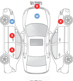 Первая проекция автомобиля