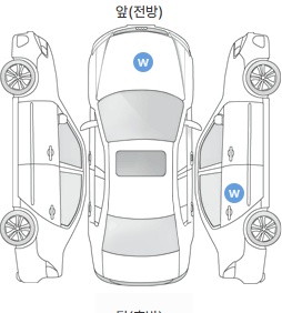 Первая проекция автомобиля