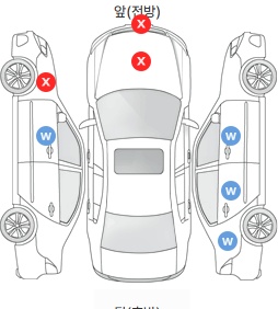 Первая проекция автомобиля