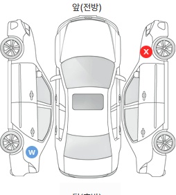 Первая проекция автомобиля