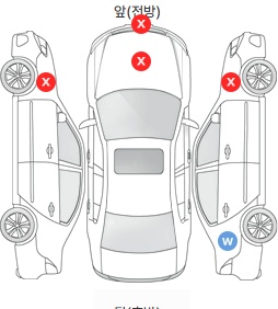Первая проекция автомобиля