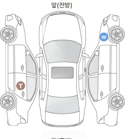 Первая проекция автомобиля