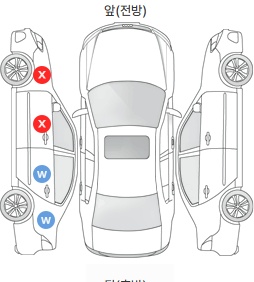 Первая проекция автомобиля