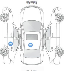 Первая проекция автомобиля