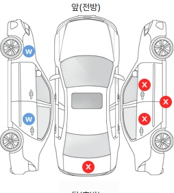 Первая проекция автомобиля