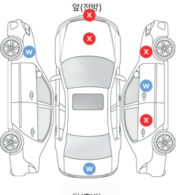 Первая проекция автомобиля