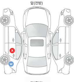 Первая проекция автомобиля