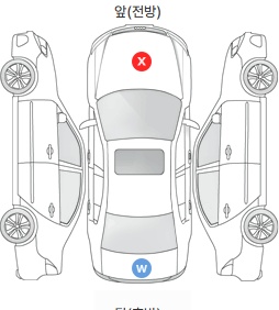 Первая проекция автомобиля
