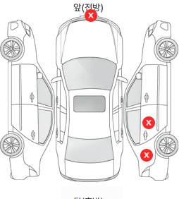 Первая проекция автомобиля