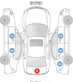 Первая проекция автомобиля