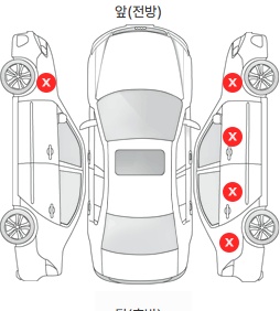 Первая проекция автомобиля
