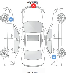 Первая проекция автомобиля