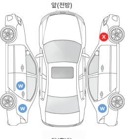 Первая проекция автомобиля
