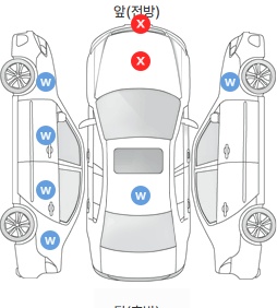 Первая проекция автомобиля