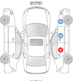 Первая проекция автомобиля