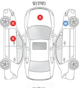 Первая проекция автомобиля