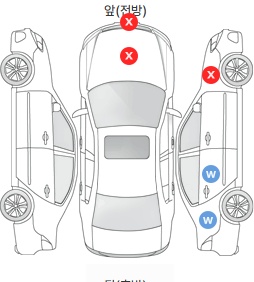 Первая проекция автомобиля