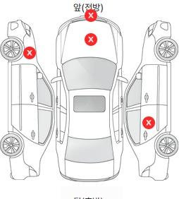 Первая проекция автомобиля