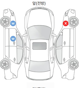 Первая проекция автомобиля