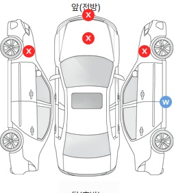 Первая проекция автомобиля