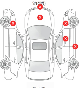 Первая проекция автомобиля