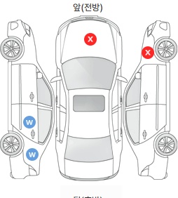 Первая проекция автомобиля
