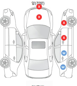 Первая проекция автомобиля