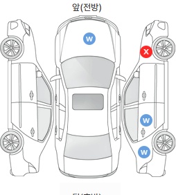 Первая проекция автомобиля