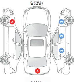Первая проекция автомобиля