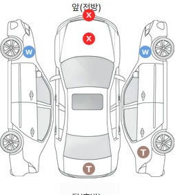 Первая проекция автомобиля