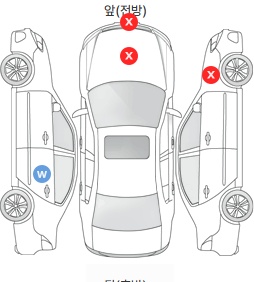 Первая проекция автомобиля