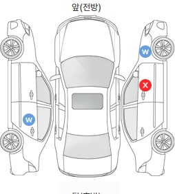 Первая проекция автомобиля
