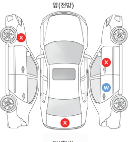 Первая проекция автомобиля