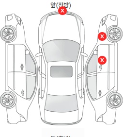 Первая проекция автомобиля