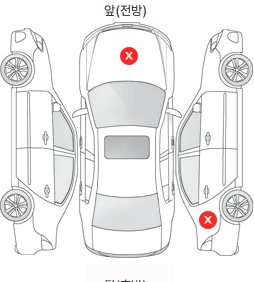 Первая проекция автомобиля