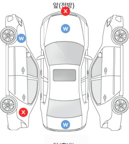 Первая проекция автомобиля