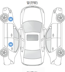 Первая проекция автомобиля
