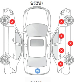 Первая проекция автомобиля