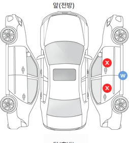 Первая проекция автомобиля