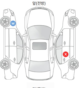 Первая проекция автомобиля