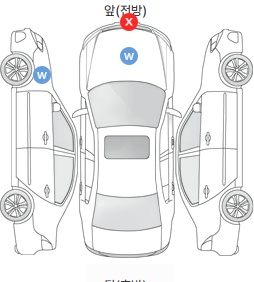 Первая проекция автомобиля