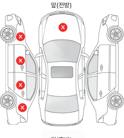 Первая проекция автомобиля