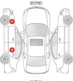 Первая проекция автомобиля