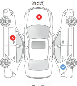 Первая проекция автомобиля