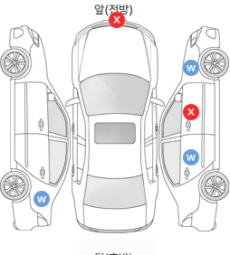 Первая проекция автомобиля