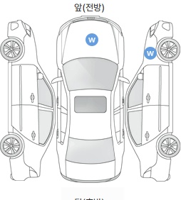 Первая проекция автомобиля